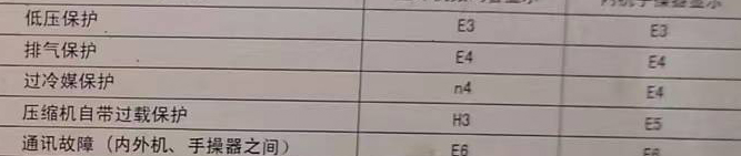 射阳空调电话在哪里找